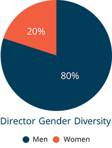 [MISSING IMAGE: pc_gender-pn.jpg]